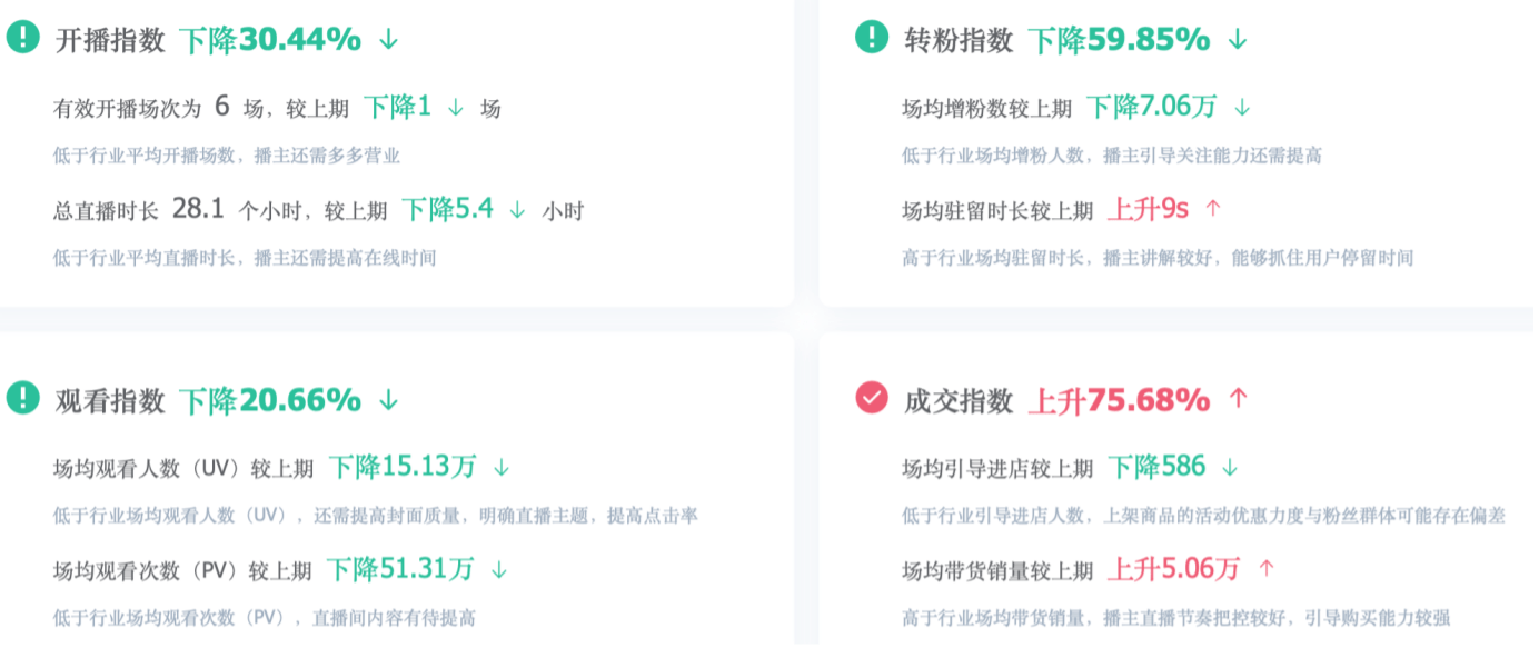 数据来自知瓜数据在过去几期的榜单排名结果上来看，快手、抖音和淘宝榜