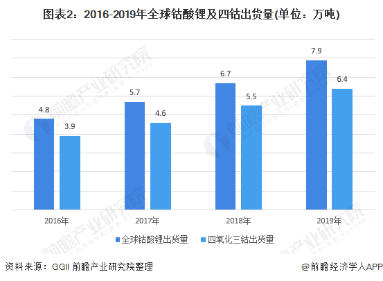 m2gdp比例2020_黄金比例