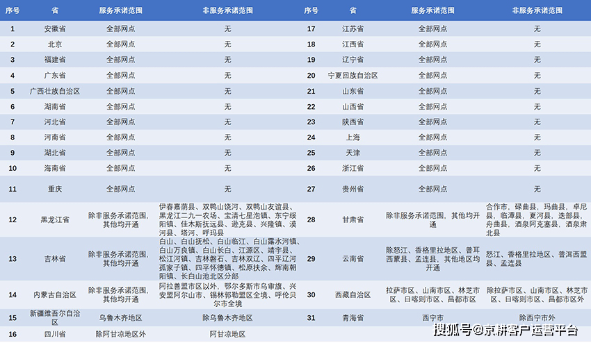 春节期间各大快递行业服务调整顺丰圆通中通春节不打烊