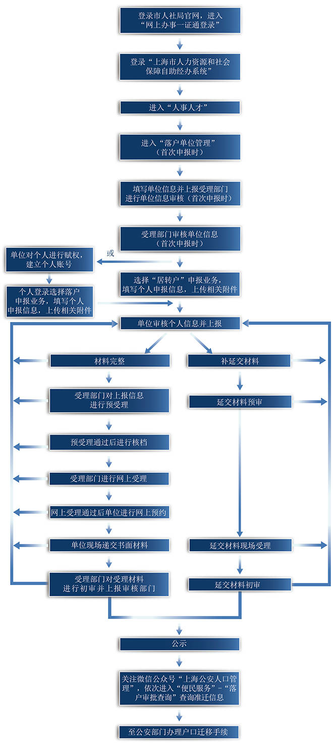 苏州2021常住人口_苏州人口分布热力图(3)