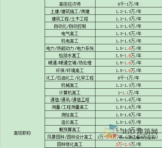 资格证挂靠价格排行_2021年证书挂靠费用排行榜!