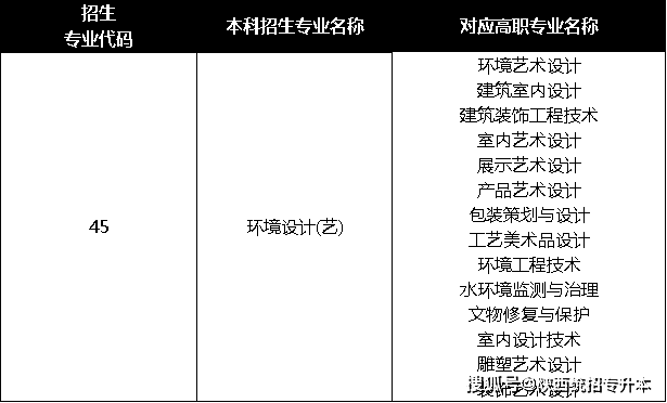 陝西專升本室內藝術設計專業可以報考什麼本科專業