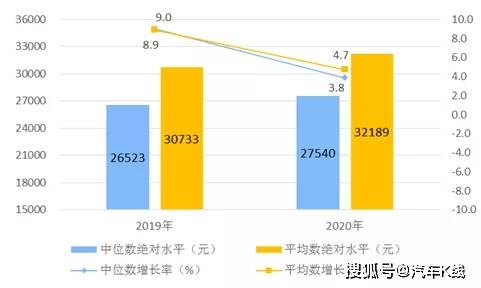 美国汽车产业对gdp的贡献_深度研究 中美欧军工探秘