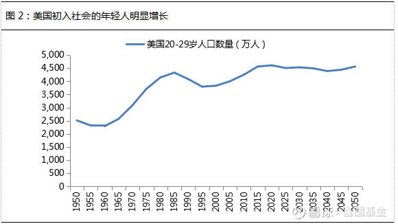 联合国人口署_5张图 五大国际组织 眼中 的2017中国经济前景(2)