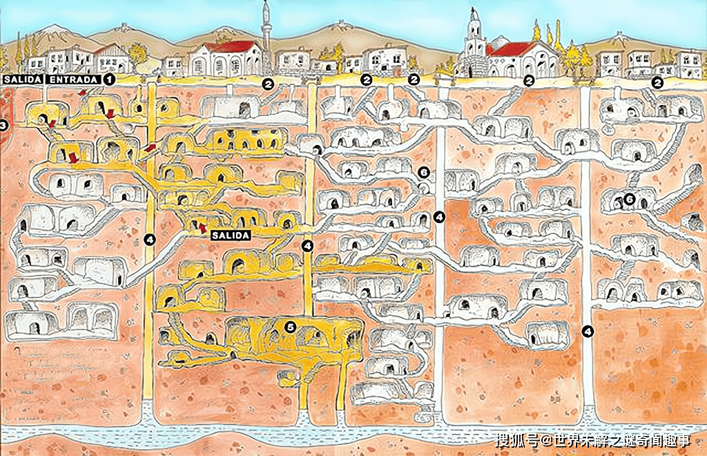 土耳其农民，意外发现3000年前的地下城，8层可住2万人