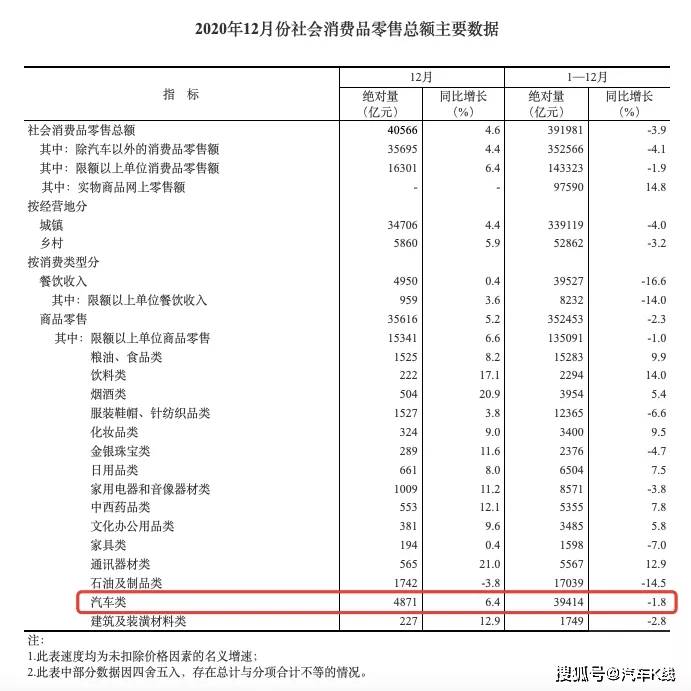 生产的汽车算哪年的GDP_如何评价广州成为全国省会GDP排名总量第一(3)