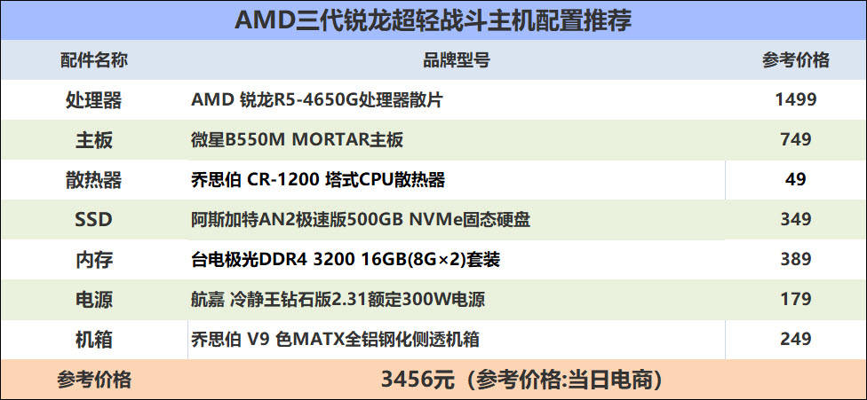 性能|AMD有绝招，不要显卡怎么让这个年过得有意义呢？