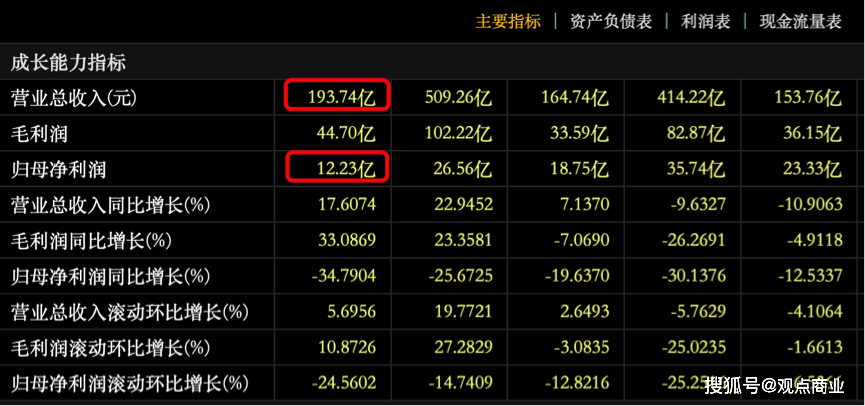 人均完成销售_完成任务图片(3)