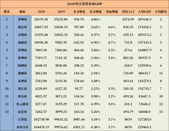 gdp算政绩吗_广东和江苏,不算GDP前两名的城市,哪个省GDP更高(3)