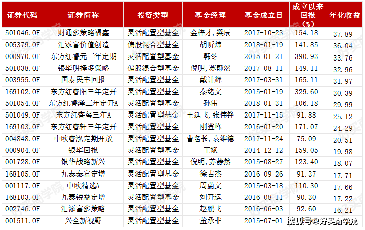 十二星排名_斗龙战士十二星龙图片(2)