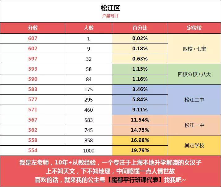 上海市2021各区GDP排名_上海市各区地图(3)