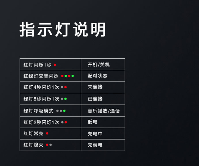 评测|蓝牙5.0技术 超低延迟 雷柏VM700真无线游戏耳机体验评测