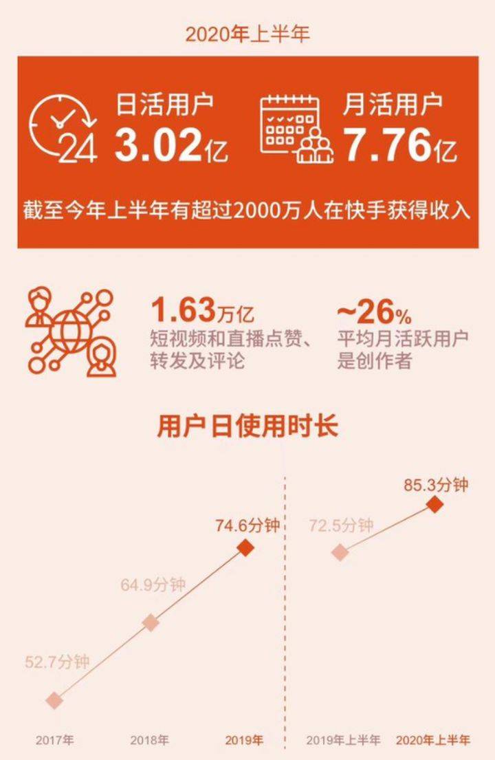 快手短视频点赞协议_快手短视频点赞有什么用