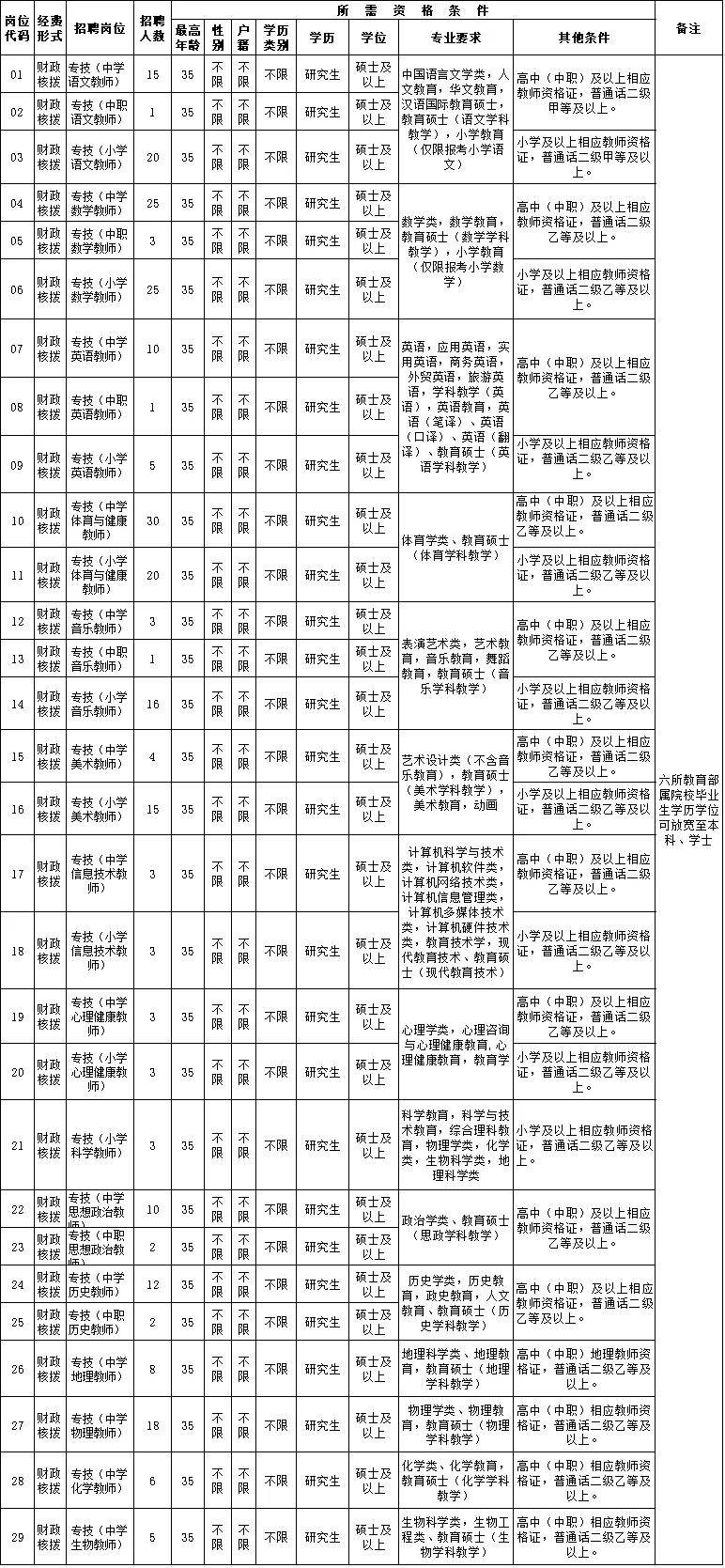 2021年晋江市人口多少_刚刚 晋江市2021年幼儿园 小学招生政策出炉 报名时间