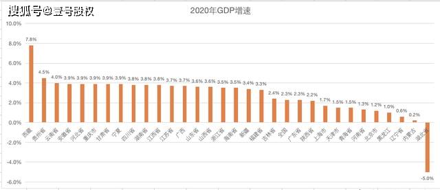 东北最新gdp_东北三省过去5年GDP对比,辽宁逐渐恢复元气,黑龙江吉林表现乏力