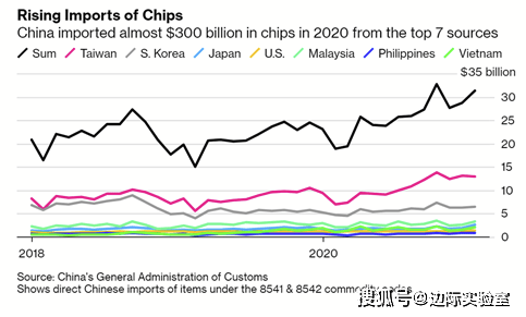 上海2021人均gdp