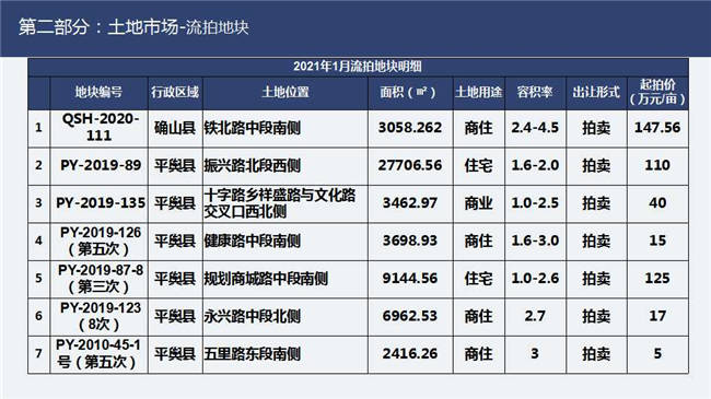 驻马店2021年gdp