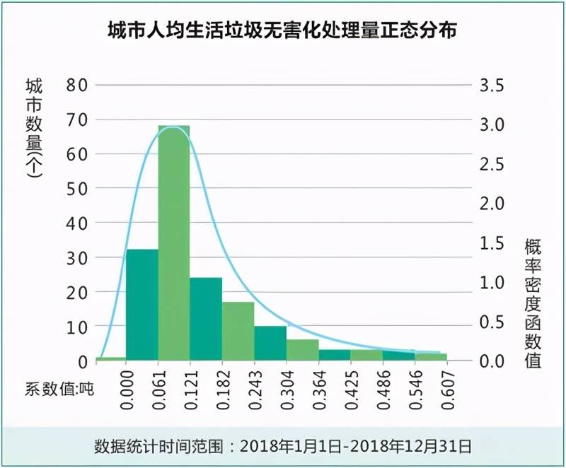 人均垃圾量_垃圾分类手抄报(2)