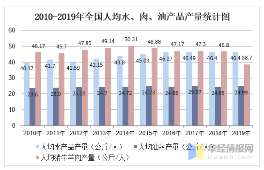 各国人均阅读量排行榜_世界各国人均gdp排名(3)