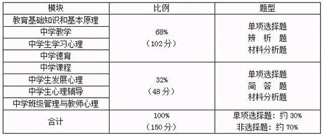 教育的基本原理是什么_外挂防封是什么原理(2)