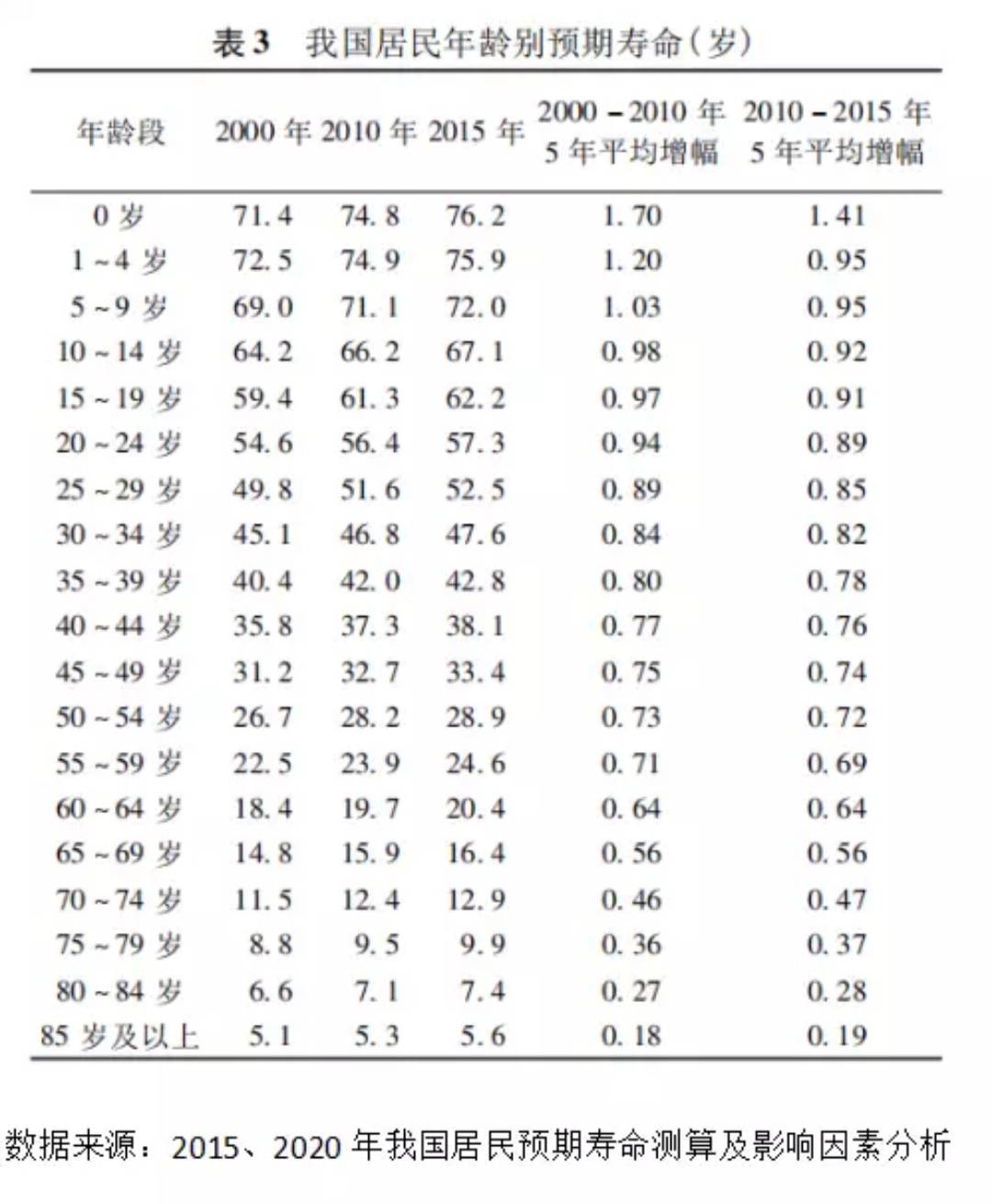 就业人口估算_故事丨没想到日本的疫情,也许更严重(2)