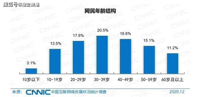 中国什么时候人口低于10亿_人口普查