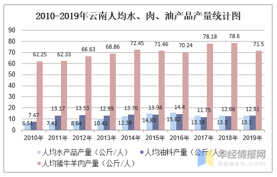 人均产量_中国粮食产量图