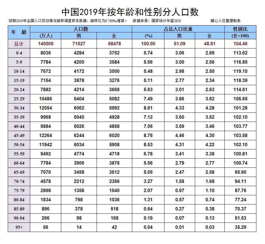 人口生育率警戒线是多少_警戒线(2)