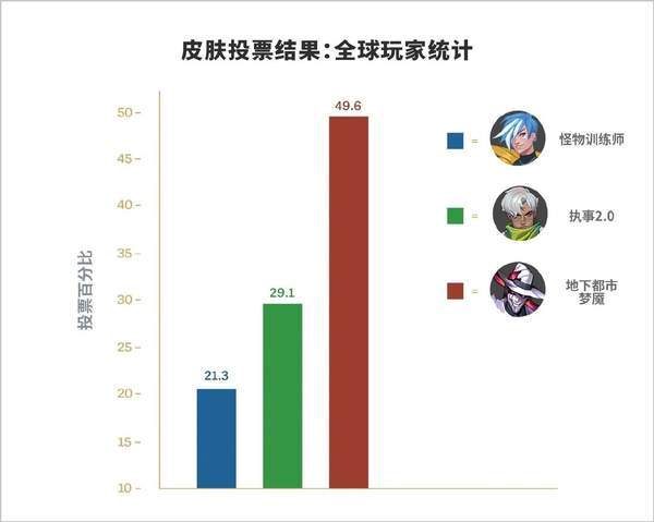 主题|《英雄联盟》乌迪尔确认重做 概念图释出，肌肉健硕