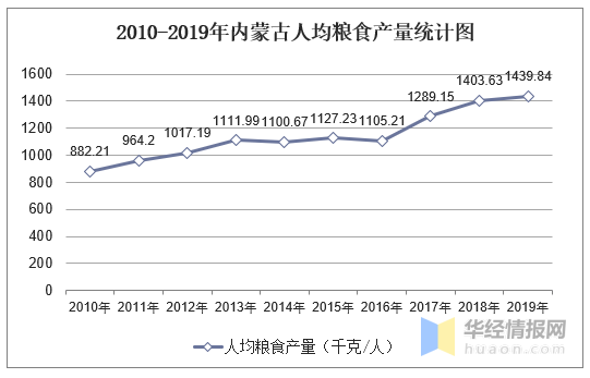 内蒙古人均_内蒙古大草原图片