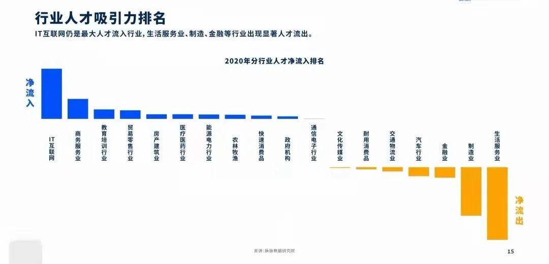 2021人口流向_中国地图人口流向图