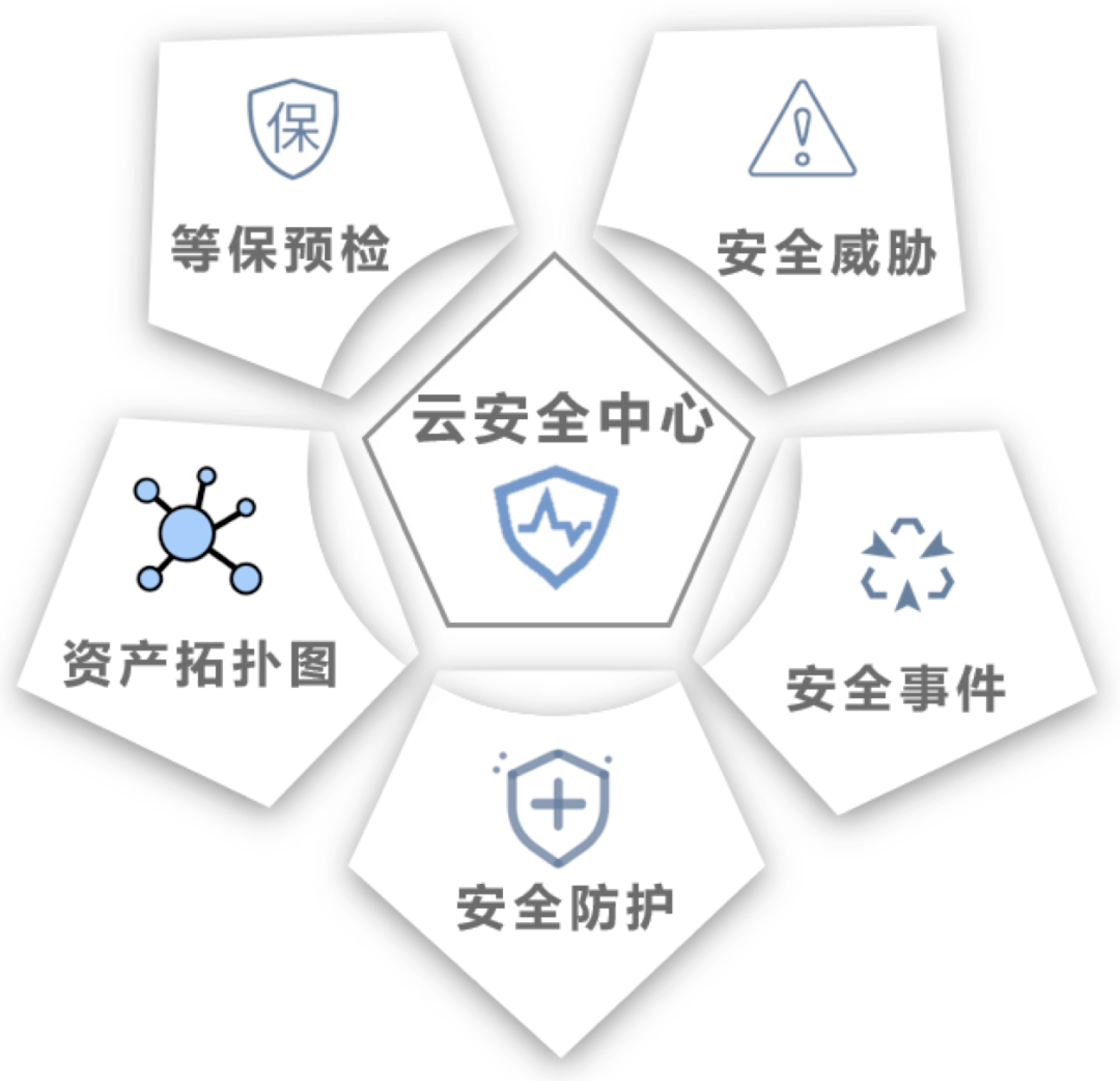 ucloud优刻得云安全中心将通过检测发现服务的漏洞,风险,木马,攻击,以