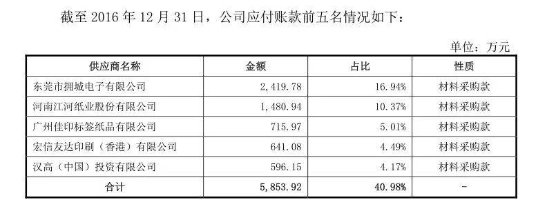 九恒条码IPO被否：频涉关联交易 应收账款逐