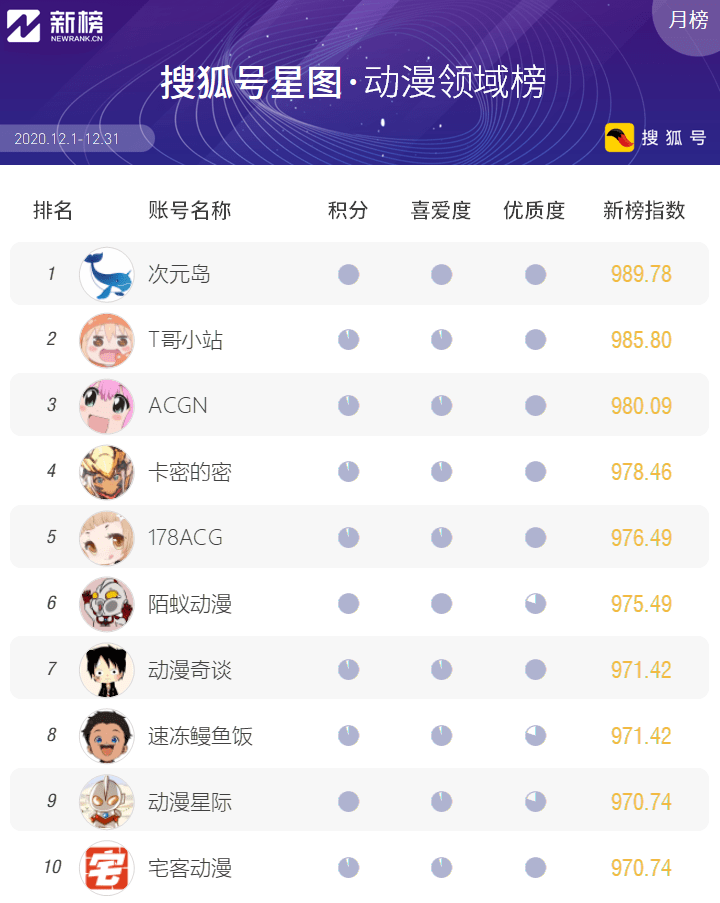 十二星排名_斗龙战士十二星龙图片