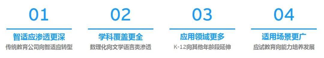 行业|安永:智存高远,适应未来——中国智适应教育行业白皮书