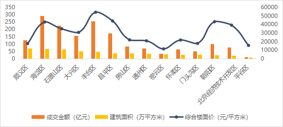 北京市石景山区2020年GDP_北京市石景山区陈鹏(2)