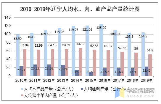 静海区人口2019人均gdp_静海区(3)