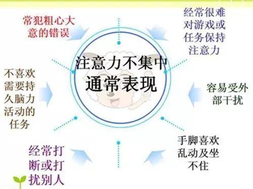 注意力 35582c4cb85f45cab8f614bc6323be1b.jpeg