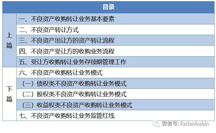 四万字实用手册:不良资产收购与转让业务详解(下)