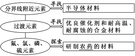 必修|干货丨化学人教版【必修一】第三、四章知识点总结