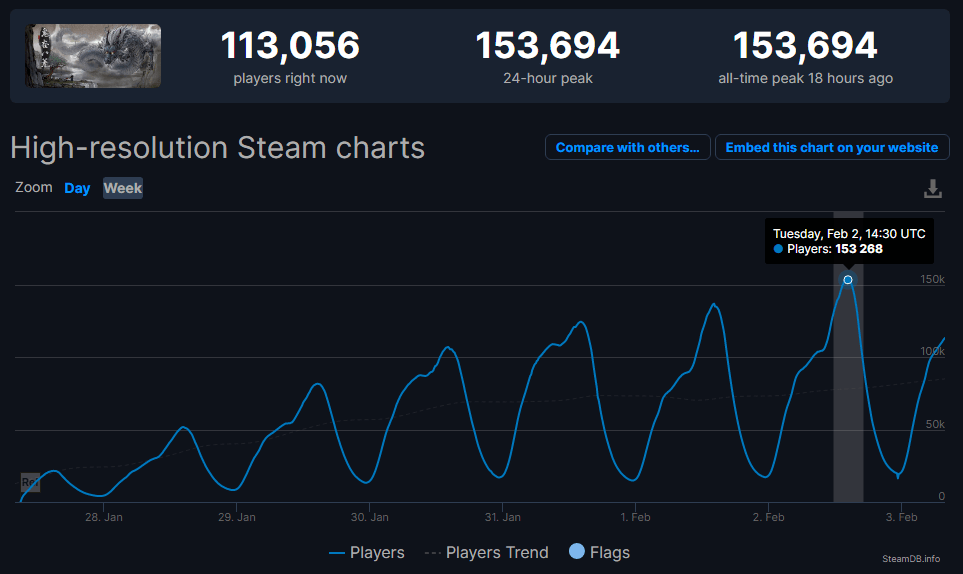 独立游戏|超15万人在线破Steam国游纪录，专访《鬼谷八荒》制作人张三