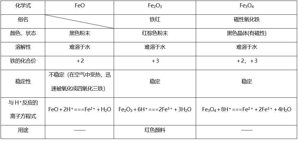 必修|干货丨化学人教版【必修一】第三、四章知识点总结