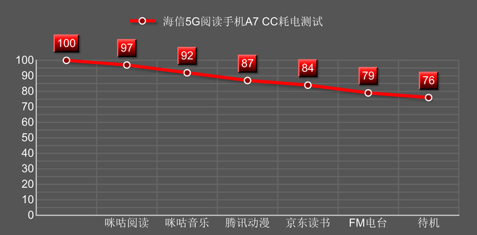 评测|海信5G阅读手机A7彩墨屏CC版评测：全新彩色水墨世界