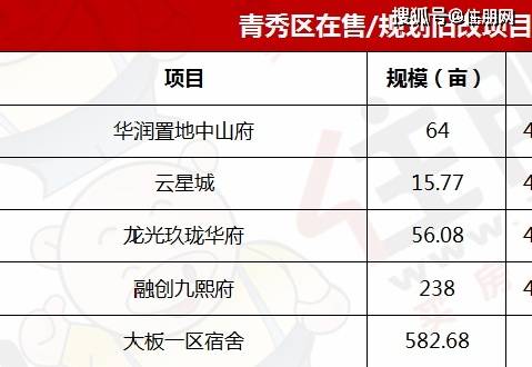 2021年南宁市有多少人口_2021年南宁市书法颁奖