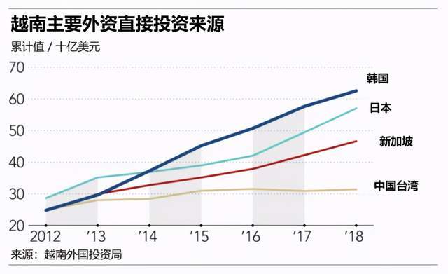 2020年越南阮姓人口_越南人口年龄结构(3)