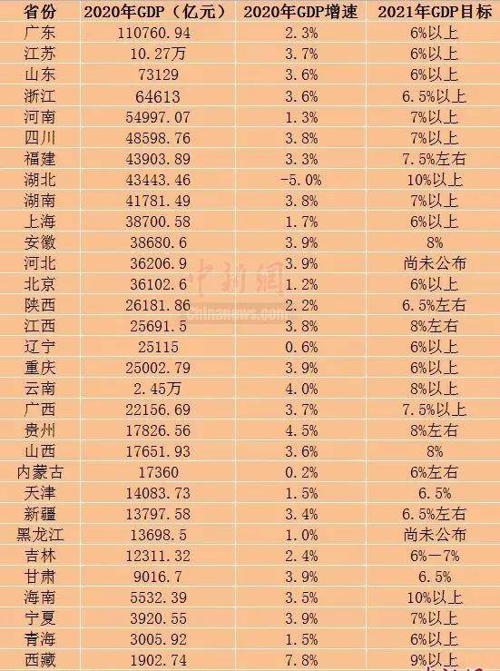 2021年黑龙江gdp_高盛2021年中国经济展望 预计GDP增速为7.5 人民币升值在望