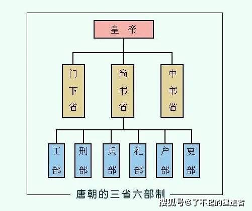 古代人口最多的朝代_古代钱币图片大全朝代