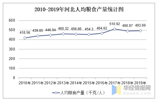 保定2019年人口数_保定人口分布图片