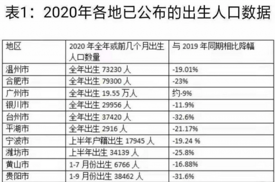 厦门出生人口暴跌_厦门人口分布密度图(2)