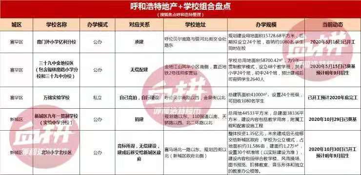 【河南安阳封城全市除核检外足不出户,受疫情影响河南安阳1月9日起所有公交线路暂时停运】